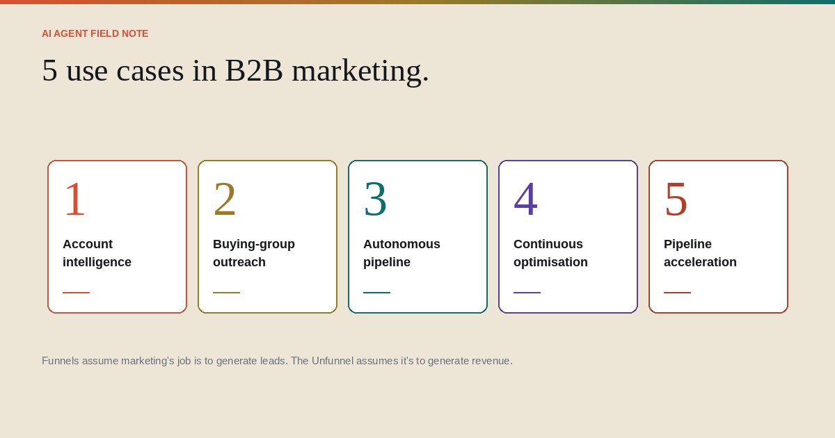 Five use cases driving the shift from funnel-led to agent-driven GTM.