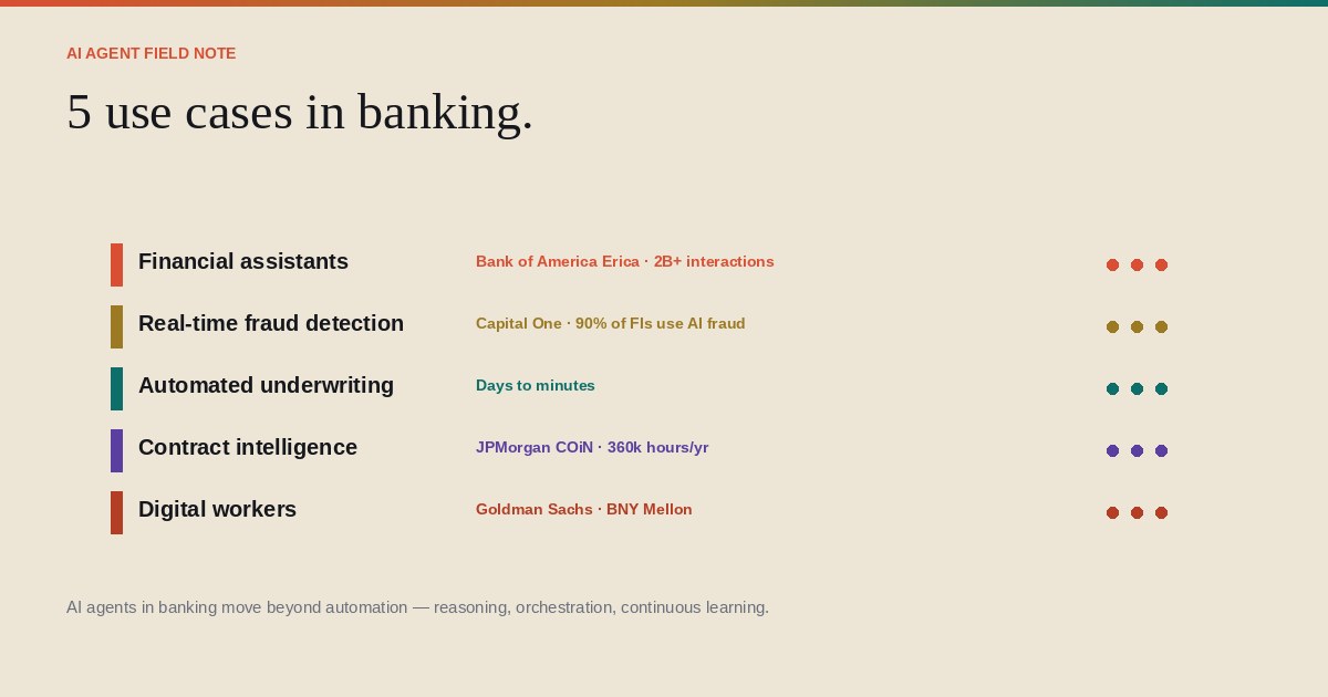 Five real-world AI agent deployments transforming banking.