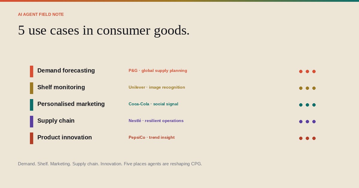 Five AI agent deployments transforming consumer goods today.
