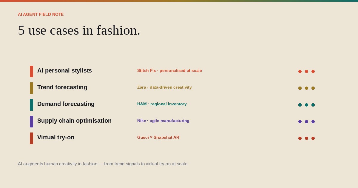 Five AI agent deployments reshaping fashion brands today.