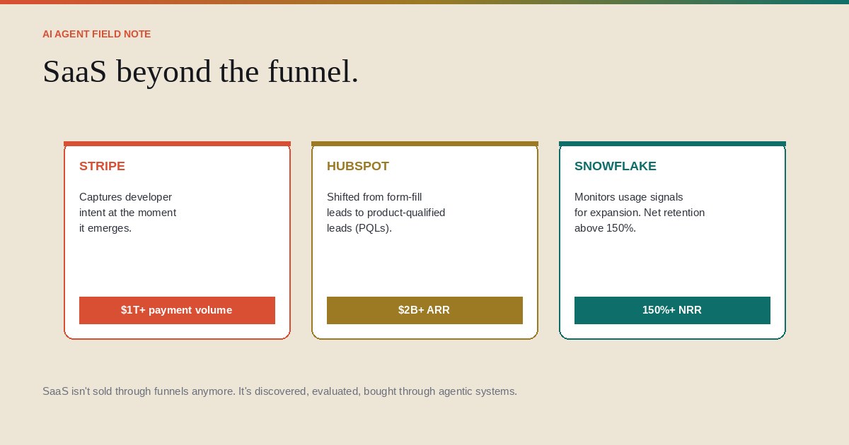 Stripe, HubSpot, Snowflake — three SaaS leaders that already operate beyond the funnel.