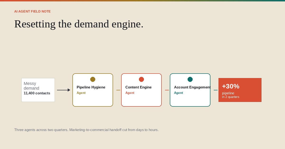 Three agents resetting the demand engine across two quarters.